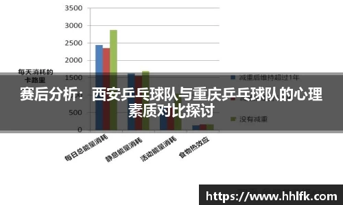 赛后分析：西安乒乓球队与重庆乒乓球队的心理素质对比探讨